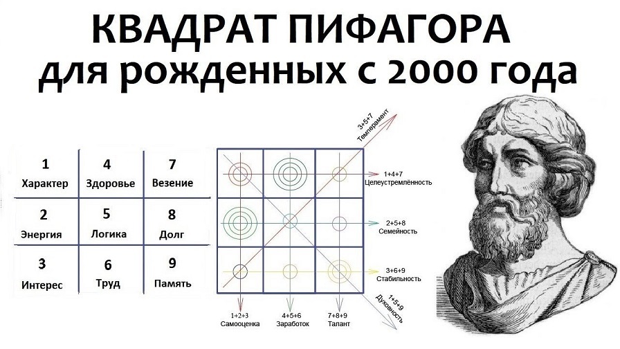 Как рассчитать матрицу Пифагора для двухтысячников 5 (2)