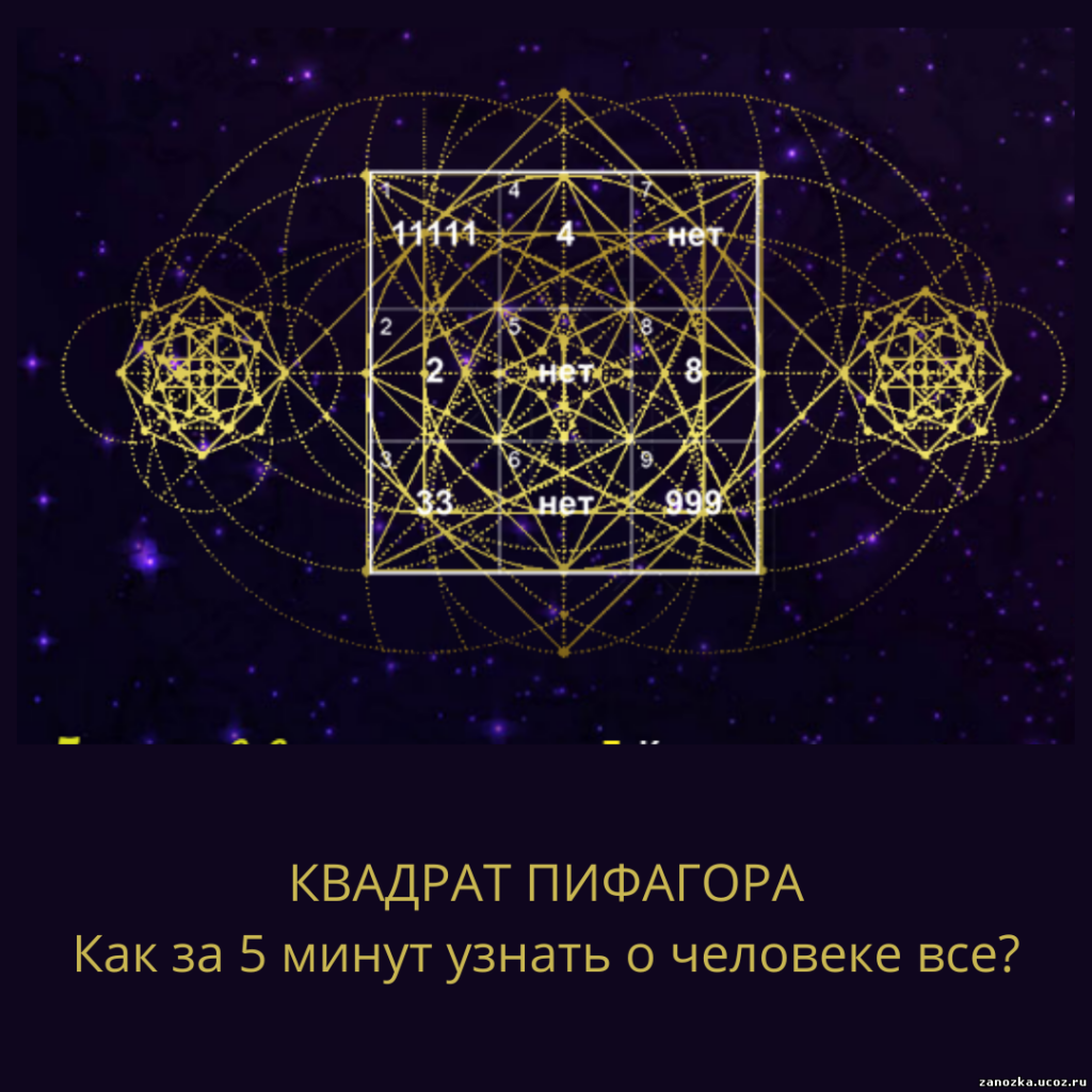 Рассчитать матрицу Пифагора