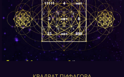 Как рассчитать матрицу Пифагора по дате рождения 5 (1)