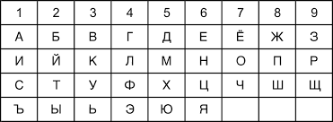 таблица перевода букв в цифры
